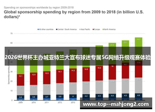 2026世界杯主办城亚特兰大宣布球迷专属5G网络升级观赛体验 2026世界杯主办城亚特兰大宣布球迷专属5G网络升级观赛体验
