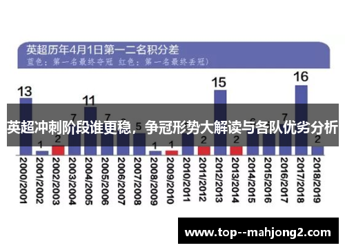 英超冲刺阶段谁更稳,争冠形势大解读与各队优劣分析 英超冲刺阶段谁更稳,争冠形势大解读与各队优劣分析